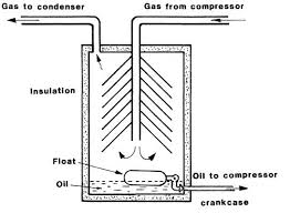 Oil separator working mechanism diagram
